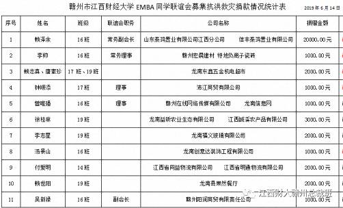 赣州市江西财大EMBA同学联谊会募捐8万元助力龙南县杨村镇灾后重建328.jpg