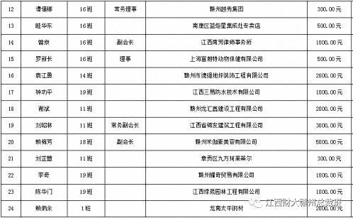 赣州市江西财大EMBA同学联谊会募捐8万元助力龙南县杨村镇灾后重建330.jpg