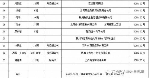 赣州市江西财大EMBA同学联谊会募捐8万元助力龙南县杨村镇灾后重建332.jpg